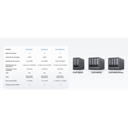 Serveur NAS UGREEN 2 baies DXP2800 Gris anodisé