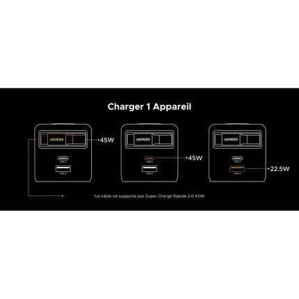 Chargeur UGREEN Retractable USBA USBC Noir 45W