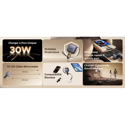 Chargeur allume cigare UGREEN Retractable USBC/USBA Noir 60W
