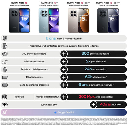 Smartphone XIAOMI