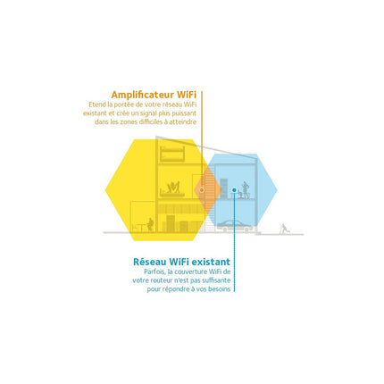 Répéteur Wifi NETGEAR EX3110 WIFI AC750 Dual Band