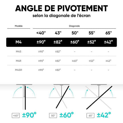 Support mural TV ONKRON 32–65", 35 kg max, Orientable M4-W Blanc