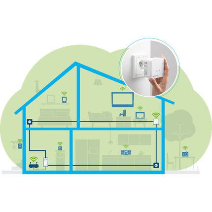 CPL Wifi DEVOLO Magic 1 WiFi mini Starter Kit