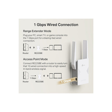 Répéteur Wifi TP-LINK RE225BE Wifi 7
