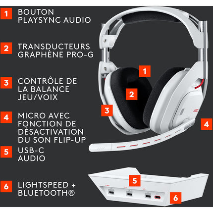 Casque gamer LOGITECH G Astro A50 LIGHTSPEED