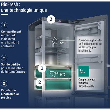 Réfrigérateur combiné LIEBHERR CBNsfc5223-22 BioFresh