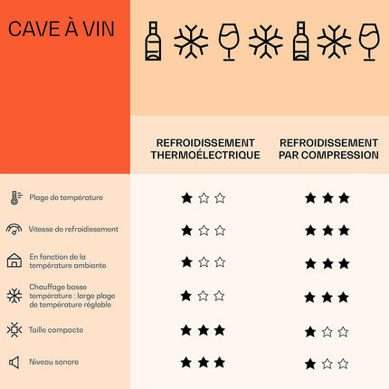 Cave à vin polyvalente KLARSTEIN Barossa 54 Duo 148L 54bt Noir