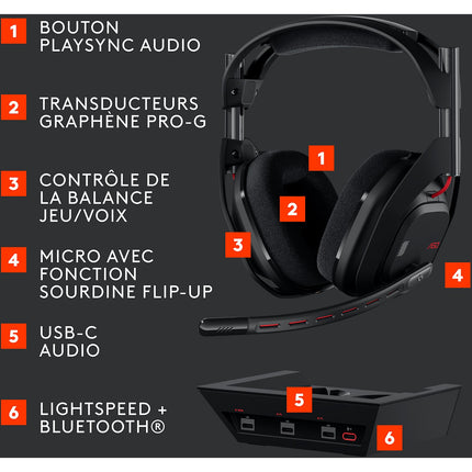 Casque gamer LOGITECH G Astro A50 LIGHTSPEED