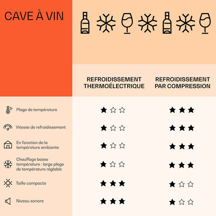 Cave à vin de service KLARSTEIN Vinovilla Duo encastrable 43 bouteilles