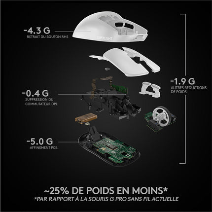 Souris Gamer Sans Fil LOGITECH G PRO X SUPERLIGHT 2 LIGHTSPEED