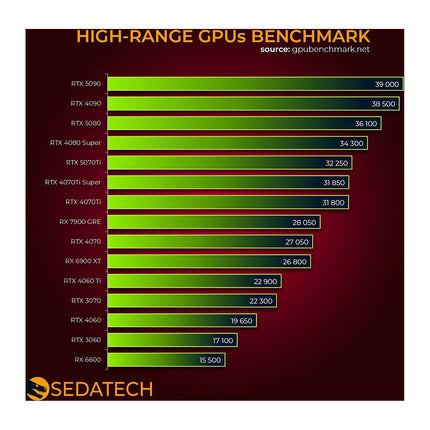 PC Gamer SEDATECH Ryzen 7 7800X3D, Radeon RX 9060XT, Win 1