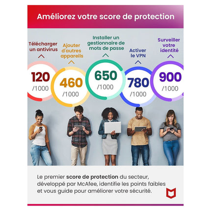 Logiciel antivirus et optimisation MCAFEE + Premium Family 1 an