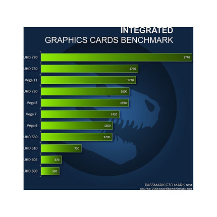 Unité centrale SEDATECH Intel i9-12900K, Intel UHD 770, Win 11