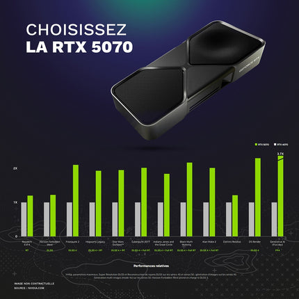 PC Gamer SKILLKORP SK12 - AMD Ryzen 7 5700X - NVIDIA GeForce RTX 5070 - 32 Go RAM DDR4 - SSD 1 To