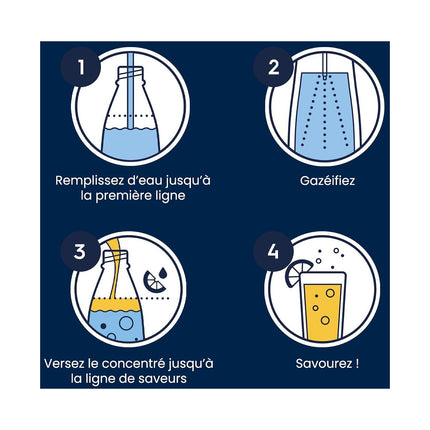 Bouteille SODASTREAM 1L Fuse Pepsi édition limitée