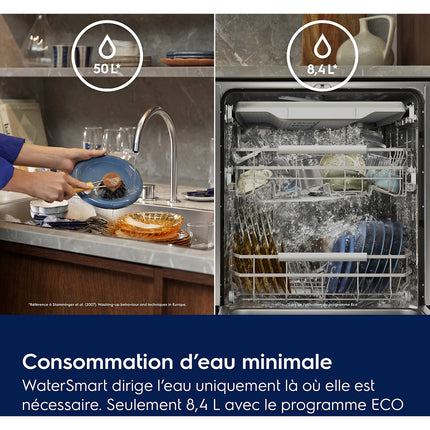 Lave vaisselle encastrable ELECTROLUX E82LA201S