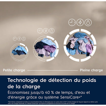 Lave linge hublot ELECTROLUX EW7FI1411DG