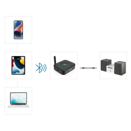 Adaptateur bluetooth HAMA Recepteur bluetooth link.it duo