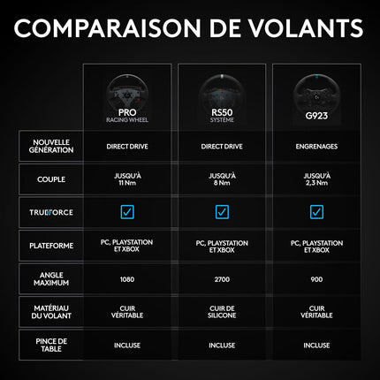 Volant LOGITECH G RS50 System Direct Drive pour PS/PC