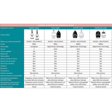 Babyphone BABYMOOV Easy care A014015
