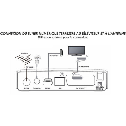 Décodeur TNT NEW DIGITAL DVB-T2 HEVC, T2 265 SENIOR