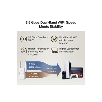Répéteur Wifi TP-LINK RE225BE Wifi 7