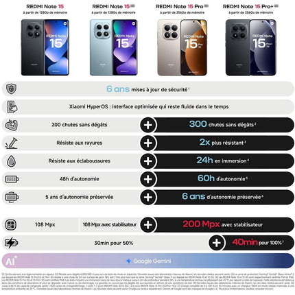 Smartphone XIAOMI Pack REDMI Note 15 Pro 5G 256Go Noir + Redmi buds 6 play blanc + coque incluse