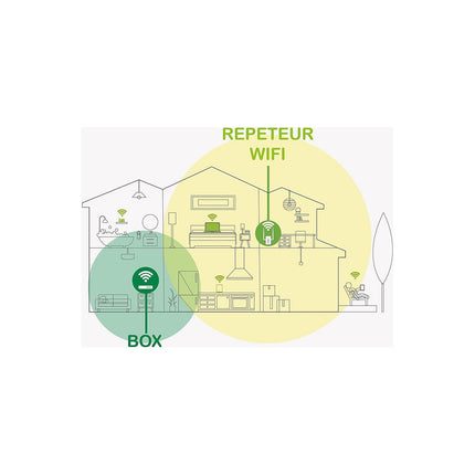Répéteur Wifi METRONIC Répéteur Wi-Fi 1200 Mbps