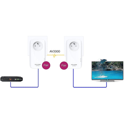 CPL Filaire TP-LINK TL-PA9025P 2000Mbps 2x2RJ45 pack de 2