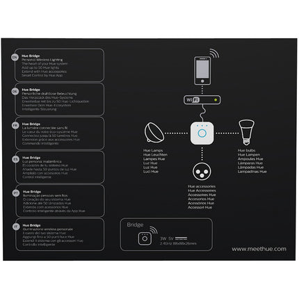 Module PHILIPS .