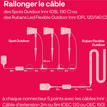 Lampe connectée INNR d'extension Extérieur 2m