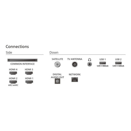 TV OLED PHILIPS 65OLED760 Ambilight 2025 164cm