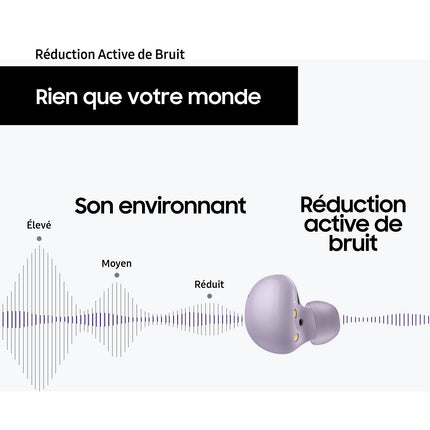 Ecouteurs SAMSUNG Galaxy Buds2 Blanc