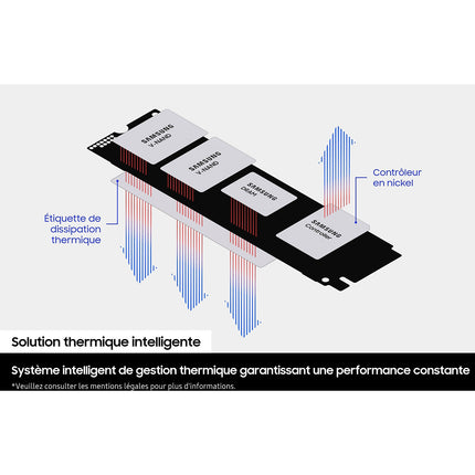 Disque dur SSD interne SAMSUNG 1To 990 Pro PCIe 4.0 NVMe M.2