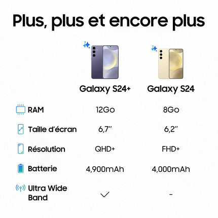 Smartphone SAMSUNG Galaxy S24+ Noir 512Go Reconditionné
