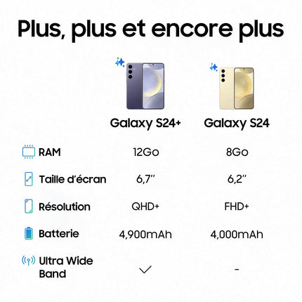 Smartphone SAMSUNG Galaxy S24 Noir EE 256Go
