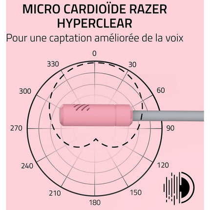 Casque gamer RAZER KRAKEN KITTY V3 X QUARTZ