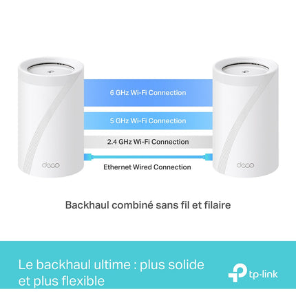 Routeur Wifi TP-LINK Mesh Deco BE65(3-pack)