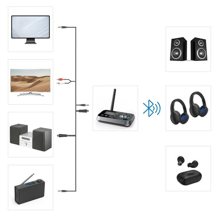 Adaptateur bluetooth HAMA Recepteur bluetooth link.it duo