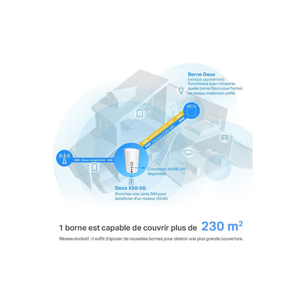 Box 5G TP-LINK Deco X50-5G(1-pack)