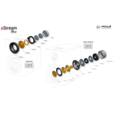 Enceinte résidentielle MITCHELL ACOUSTICS uStream one Blanc