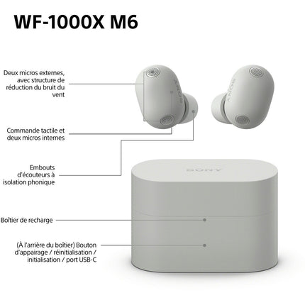 Ecouteurs SONY WF-1000XM6