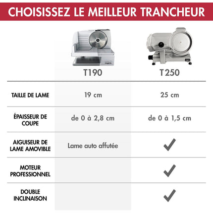 Trancheuse électrique MAGIMIX T 250 - 11656