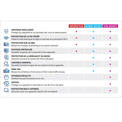 logiciel-antivirus-et-optimisation-bitdefender-internet-security-2ans-5-postes