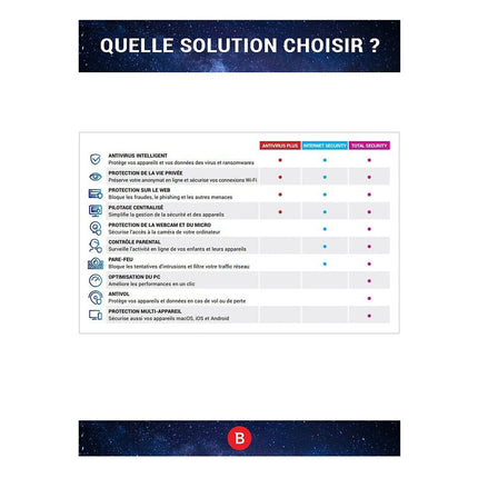 logiciel-antivirus-et-optimisation-bitdefender-total-security-2-ans-10-postes