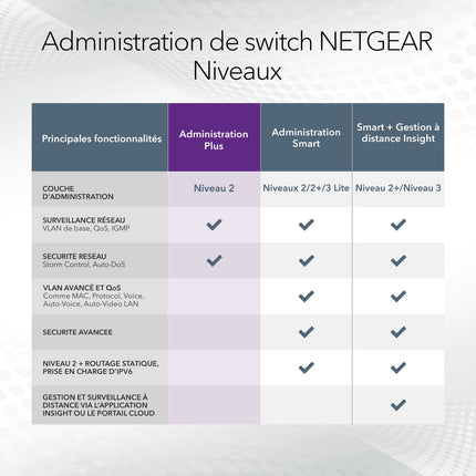 switch-ethernet-netgear-gs108e-400eus-metal-8-ports-gigabit