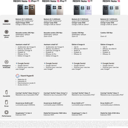 smartphone-xiaomi-pack-redmi-note-15-pro-5g-256go-noir-redmi-buds-6-play-blanc-coque-incluse
