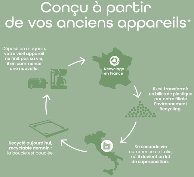 kit-de-superposition-essentielb-ecobasic