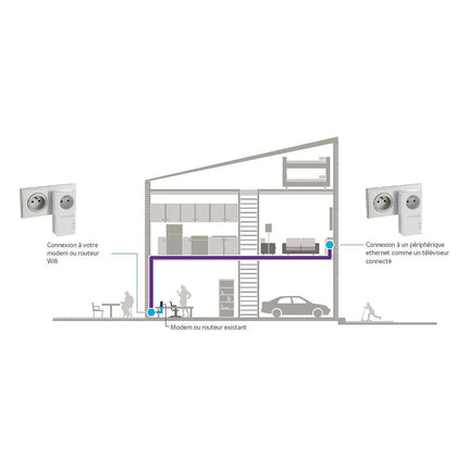 cpl-filaire-netgear-plp1000-1000mbps
