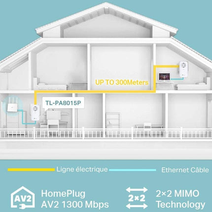 cpl-filaire-tp-link-cpl-filaire-tp-link-tl-pa8015p-kit-av130